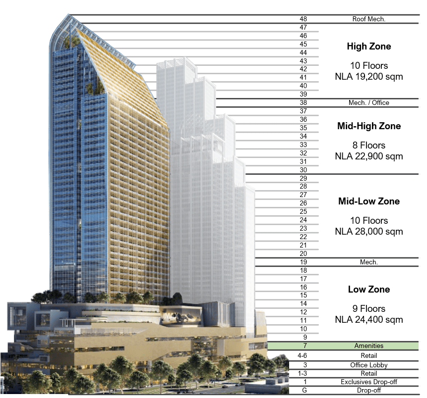 One Bangkok Tower 4