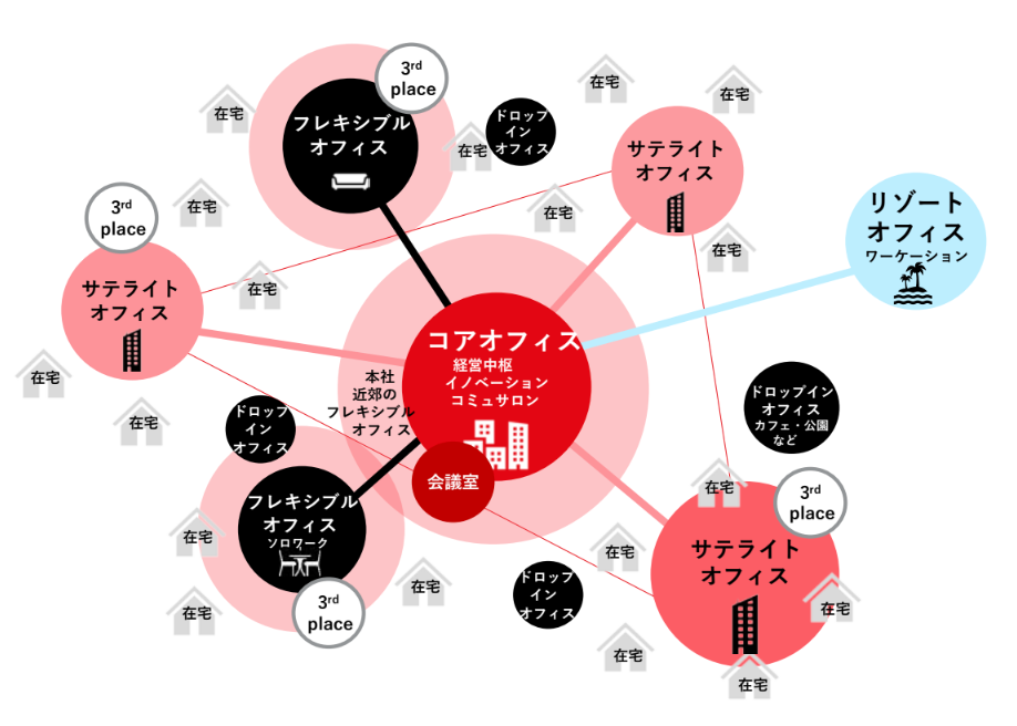 様々なシェアオフィスと働き方を組み合わせたイメージ