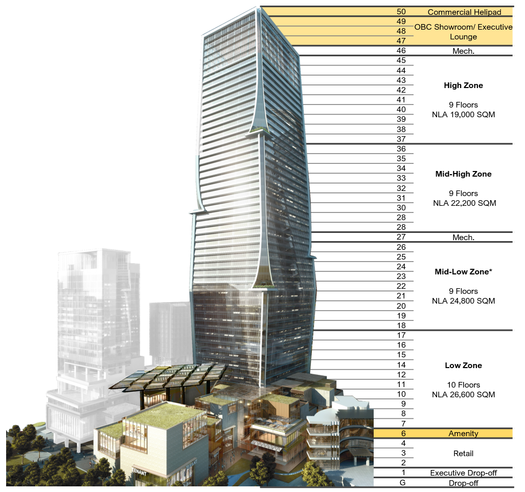 One Bangkok Tower 4